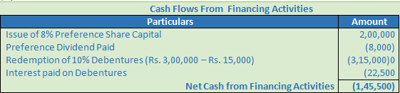 DK Goel Solutions Class 12 Accountancy Chapter 6 Cash Flow Statement-A30