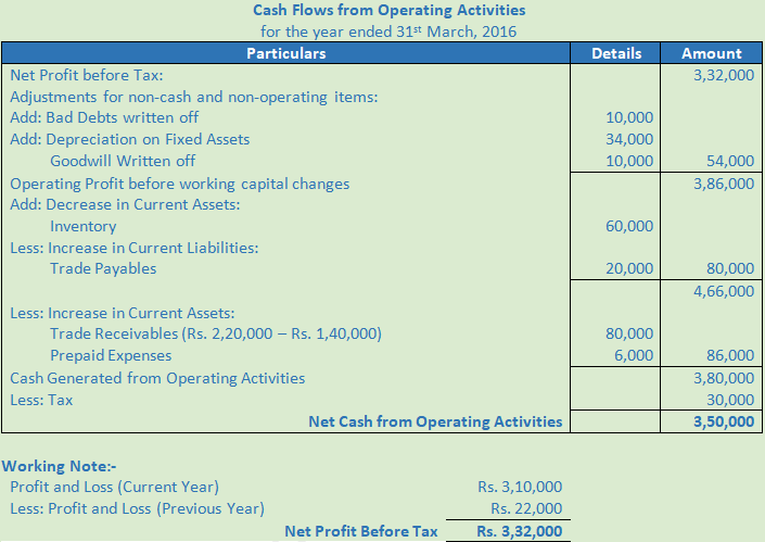 DK Goel Solutions Class 12 Accountancy Chapter 6 Cash Flow Statement-A32