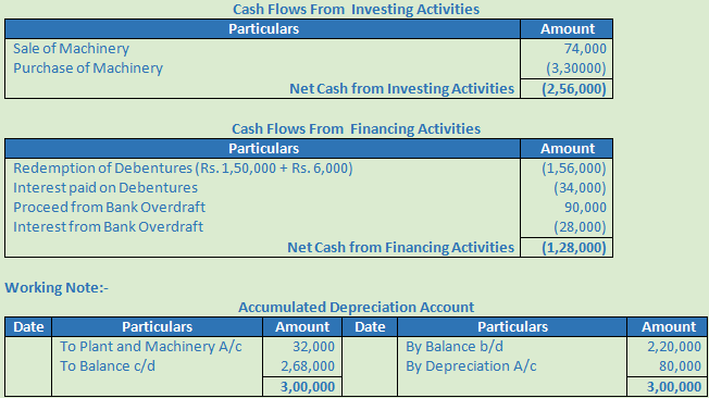 DK Goel Solutions Class 12 Accountancy Chapter 6 Cash Flow Statement-A31