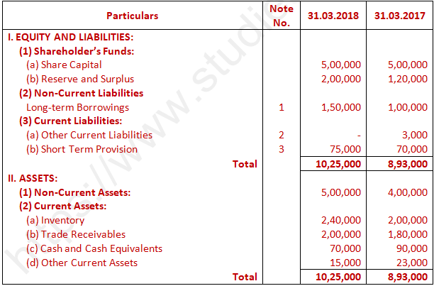 DK Goel Solutions Class 12 Accountancy Chapter 6 Cash Flow Statement-A33