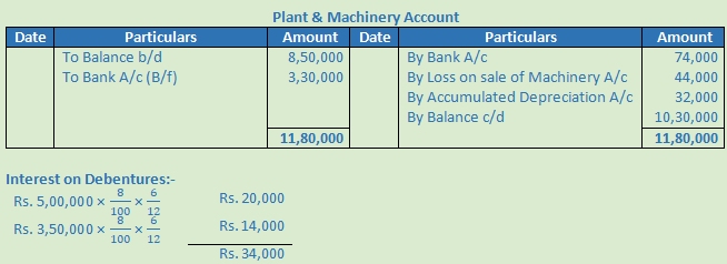 DK Goel Solutions Class 12 Accountancy Chapter 6 Cash Flow Statement-A31