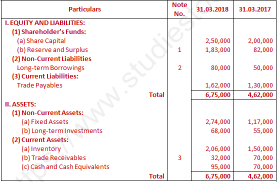 DK Goel Solutions Class 12 Accountancy Chapter 6 Cash Flow Statement-A34