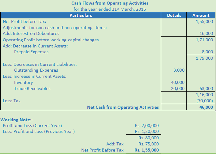 DK Goel Solutions Class 12 Accountancy Chapter 6 Cash Flow Statement-A35