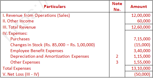 DK Goel Solutions Class 12 Accountancy Chapter 6 Cash Flow Statement-A36