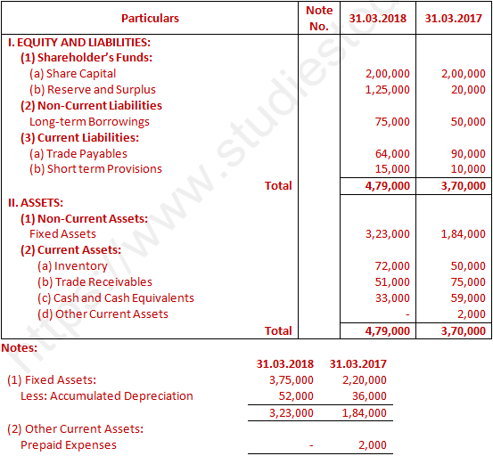 DK Goel Solutions Class 12 Accountancy Chapter 6 Cash Flow Statement-A44