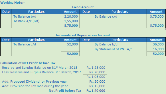 DK Goel Solutions Class 12 Accountancy Chapter 6 Cash Flow Statement-A46