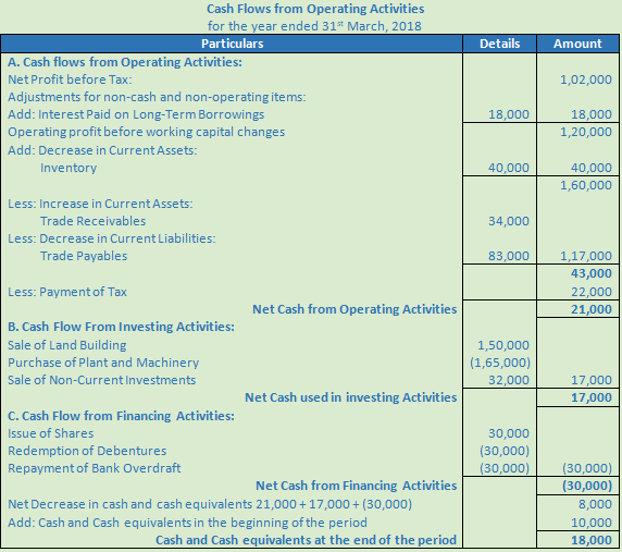 DK Goel Solutions Class 12 Accountancy Chapter 6 Cash Flow Statement-A49