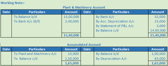 DK Goel Solutions Class 12 Accountancy Chapter 6 Cash Flow Statement-A54