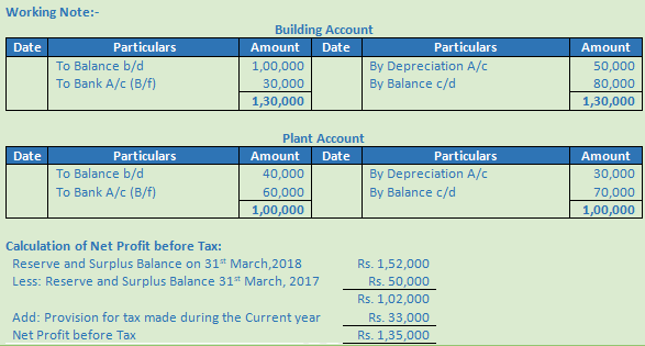 DK Goel Solutions Class 12 Accountancy Chapter 6 Cash Flow Statement-A61