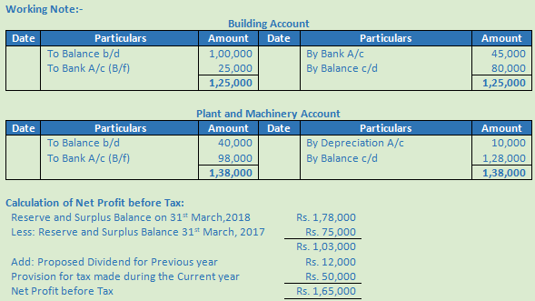 DK Goel Solutions Class 12 Accountancy Chapter 6 Cash Flow Statement-A65