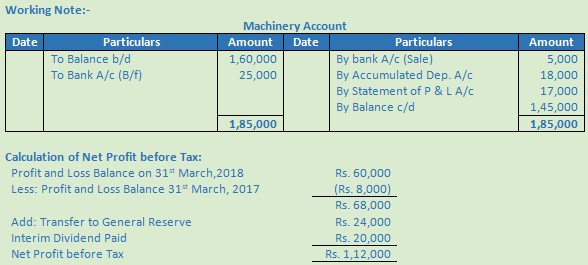 DK Goel Solutions Class 12 Accountancy Chapter 6 Cash Flow Statement-A69