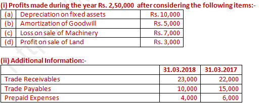 DK Goel Solutions Class 12 Accountancy Chapter 6 Cash Flow Statement-A7