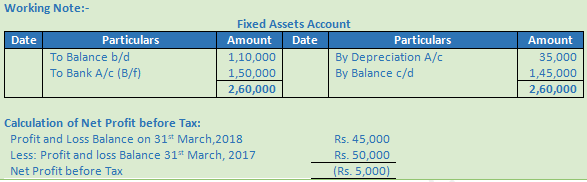 DK Goel Solutions Class 12 Accountancy Chapter 6 Cash Flow Statement-A74