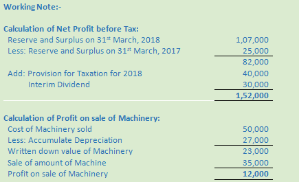 DK Goel Solutions Class 12 Accountancy Chapter 6 Cash Flow Statement-A76