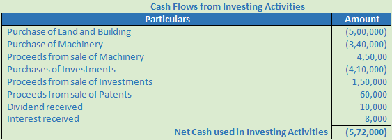 DK Goel Solutions Class 12 Accountancy Chapter 6 Cash Flow Statement-A7