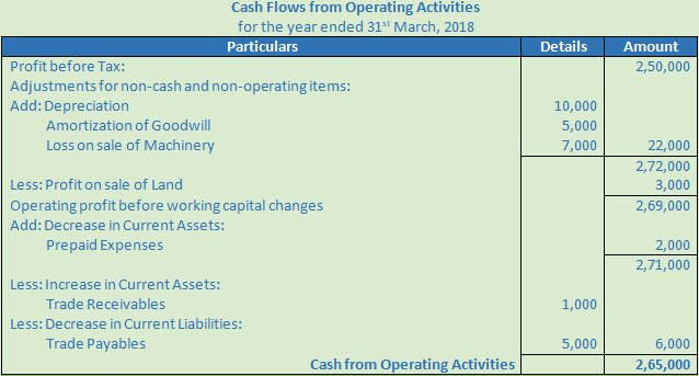 DK Goel Solutions Class 12 Accountancy Chapter 6 Cash Flow Statement-A8