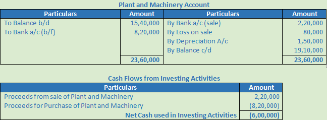 DK Goel Solutions Class 12 Accountancy Chapter 6 Cash Flow Statement-A8