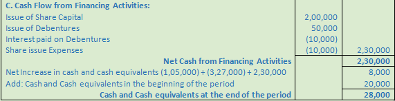 DK Goel Solutions Class 12 Accountancy Chapter 6 Cash Flow Statement-A94