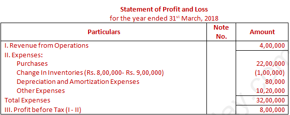 DK Goel Solutions Class 12 Accountancy Chapter 6 Cash Flow Statement-A