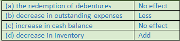 DK Goel Solutions Class 12 Accountancy Chapter 6 Cash Flow Statement