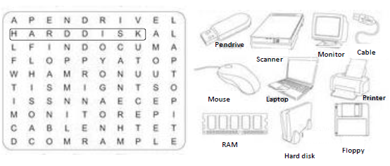 Grade 2 ICT (2) 7