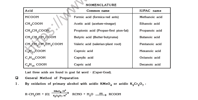 JEE-Mains-Chemistry-Carboxylic-Acid-and-Derivatives-Notes 2