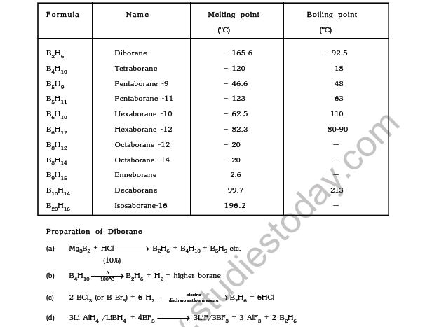 JEE-Mains-Chemistry-P-Block-Elements-Notes 2