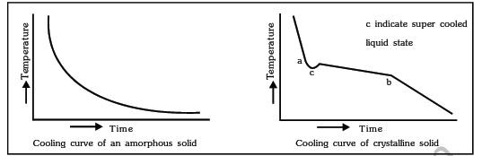 JEE-Mains-Chemistry-Solid-State-Notes 1