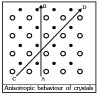 JEE-Mains-Chemistry-Solid-State-Notes 2