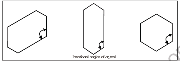 JEE-Mains-Chemistry-Solid-State-Notes 3