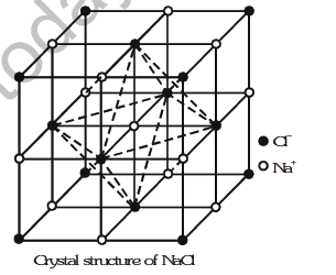 JEE-Mains-Chemistry-Solid-State-Notes 4