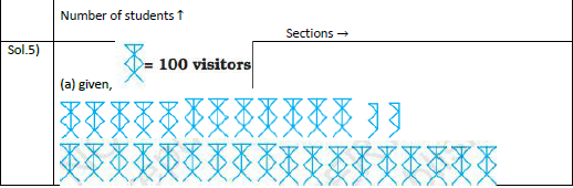 NCERT Class 6 Mathematics Chapter 5 Data Handling Exemplar Solutions