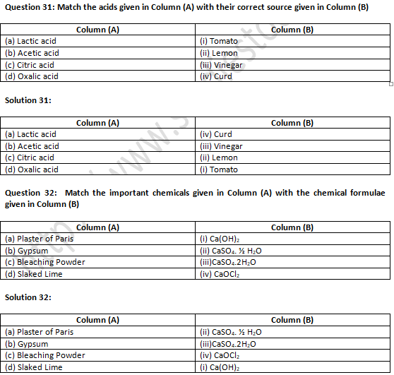 NCERT Exemplar Solutions Class 10 Science Acids Bases And Salts