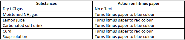 NCERT Exemplar Solutions Class 10 Science Acids Bases And Salts