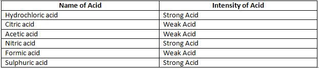 NCERT Exemplar Solutions Class 10 Science Acids Bases And Salts