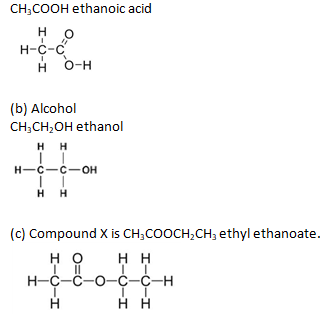 NCERT Exemplar Solutions Class 10 Science Carbon and its Compounds