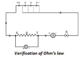 NCERT Exemplar Solutions Class 10 Science Electricity