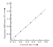 NCERT Exemplar Solutions Class 10 Science Electricity