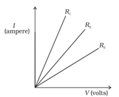 NCERT Exemplar Solutions Class 10 Science Electricity