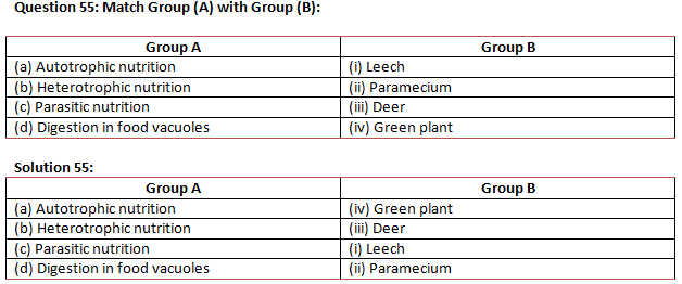 NCERT Exemplar Solutions Class 10 Science Life Processes