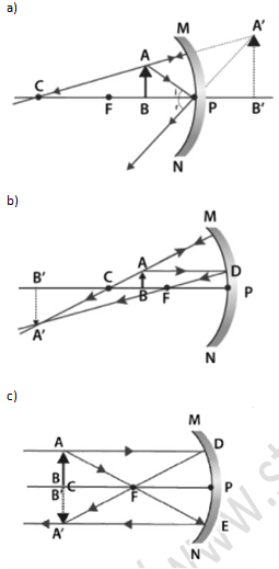 NCERT Exemplar Solutions Class 10 Science Light Reflection and Refraction