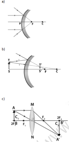 NCERT Exemplar Solutions Class 10 Science Light Reflection and Refraction