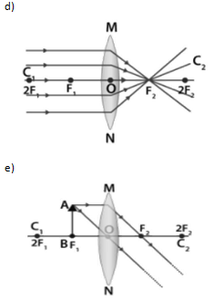 NCERT Exemplar Solutions Class 10 Science Light Reflection and Refraction