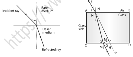 NCERT Exemplar Solutions Class 10 Science Light Reflection and Refraction