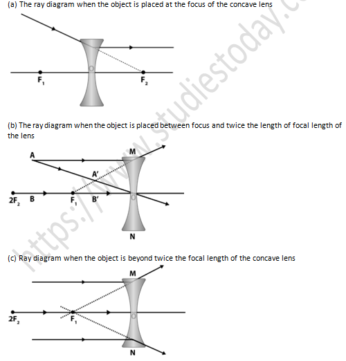 NCERT Exemplar Solutions Class 10 Science Light Reflection and Refraction