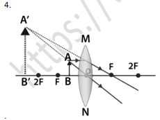 NCERT Exemplar Solutions Class 10 Science Light Reflection and Refraction