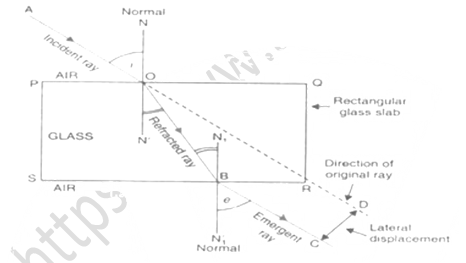 NCERT Exemplar Solutions Class 10 Science Light Reflection and Refraction