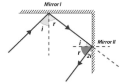 NCERT Exemplar Solutions Class 10 Science Light Reflection and Refraction