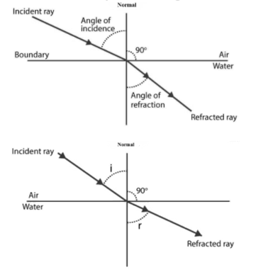 NCERT Exemplar Solutions Class 10 Science Light Reflection and Refraction