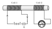 NCERT Exemplar Solutions Class 10 Science Magnetic Effects of Electric Current